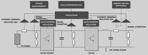 DC-AC inverter